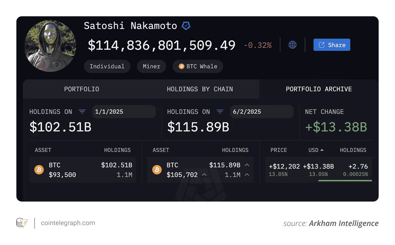 中本聪的净资产是多少?