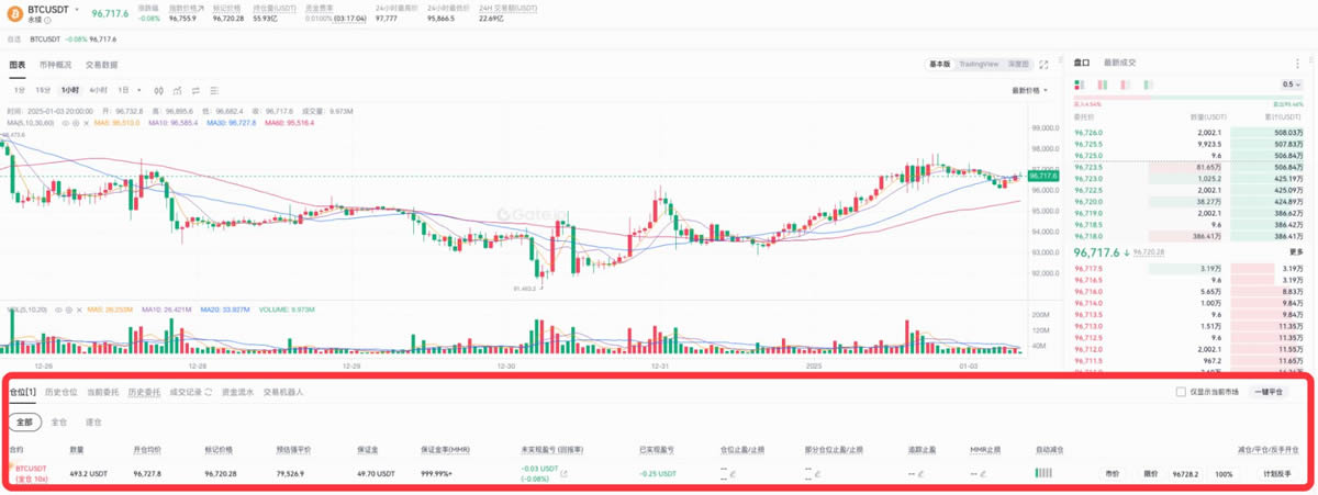 Gate.io合约交易教程:新手快速上手指南