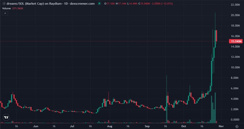 x402热门概念项目