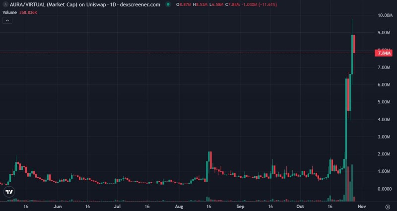 x402热门概念项目