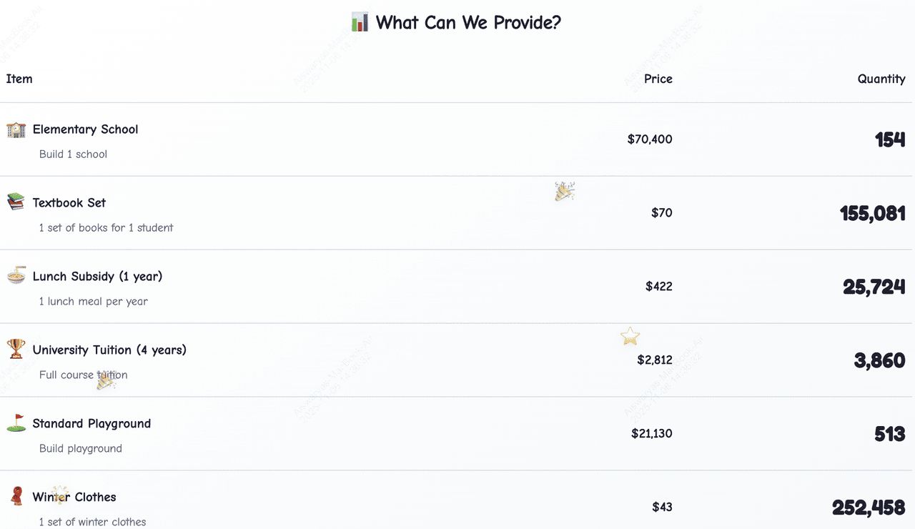 GIGGLE 的捐赠飞轮如何运作?