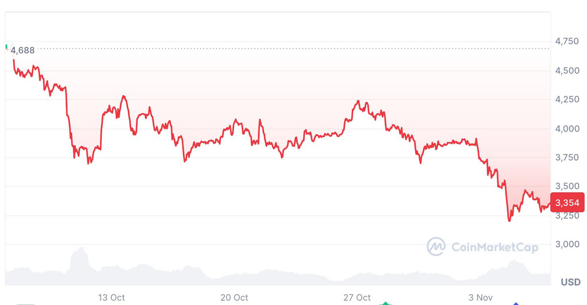 空头陷阱下,ETH买入信号亮