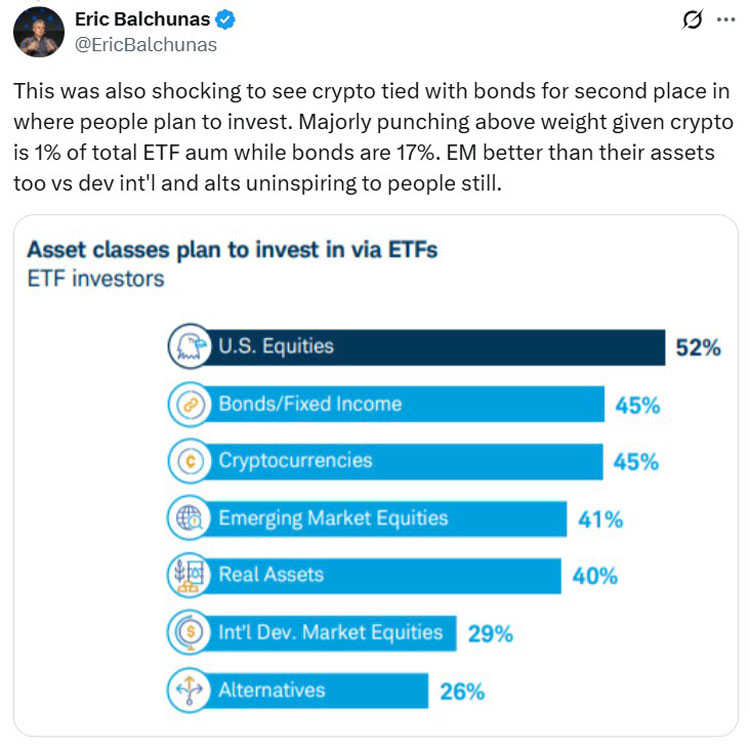 加密货币ETF火了