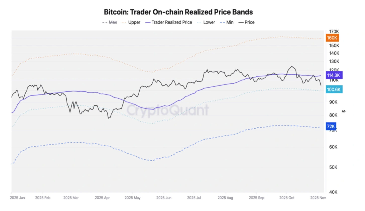 比特币为何自6月以来首次跌破10万美元？_图2