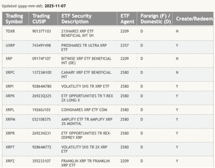 XRP迎政策与机构双驱动