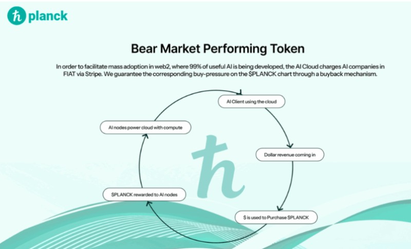 Planck(PLANCK)币全面介绍