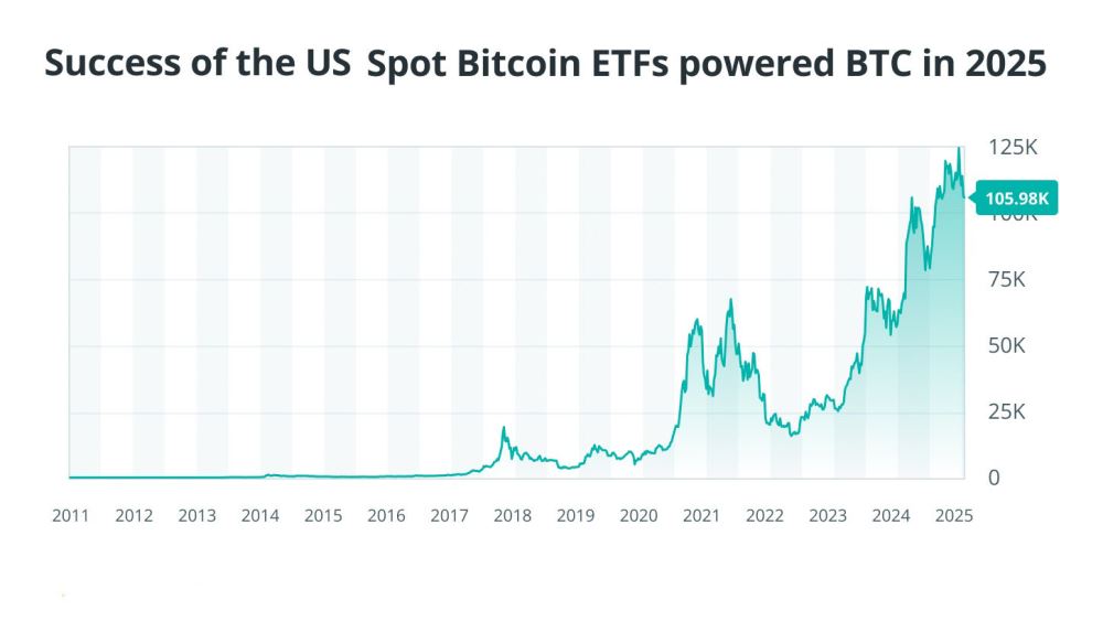 2025年脱颖而出的加密货币
