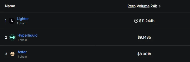 Lighter会是下个Aster吗