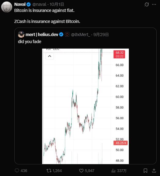 ZEC行情复盘分析