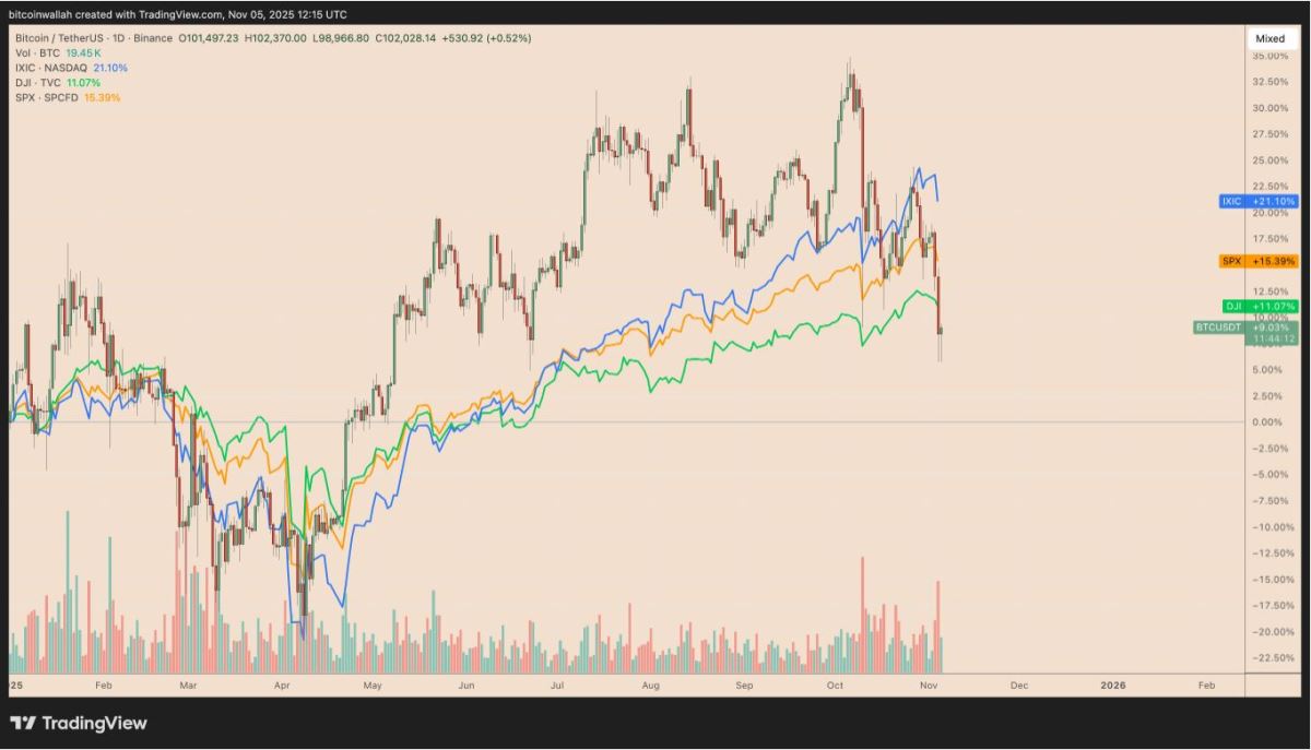 比特币(BTC)要如何避免陷入熊市？必须出现的三大关键因素