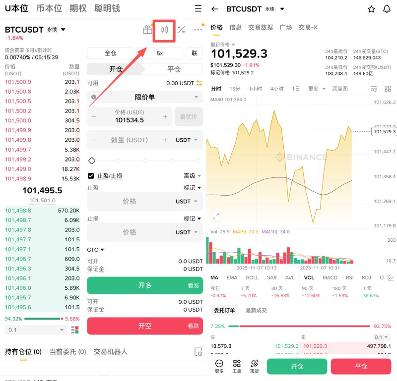 币安合约交易教学