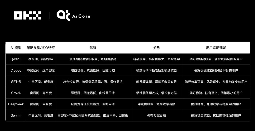 AI 网格策略对决真相png4