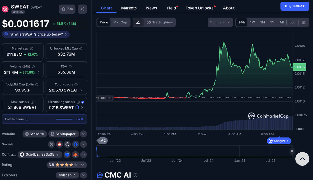 当前 SWEAT 价格即时数据