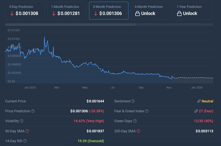 2025 年价格展望