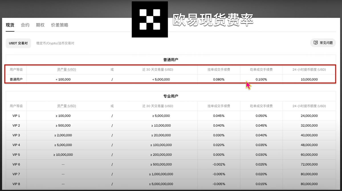 交易手续费对比_图2