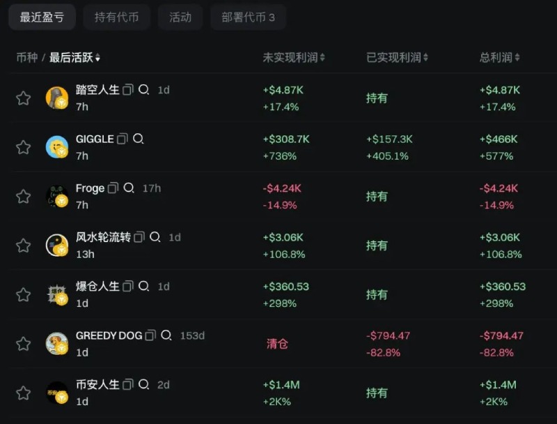 币安人生暴涨原因分析