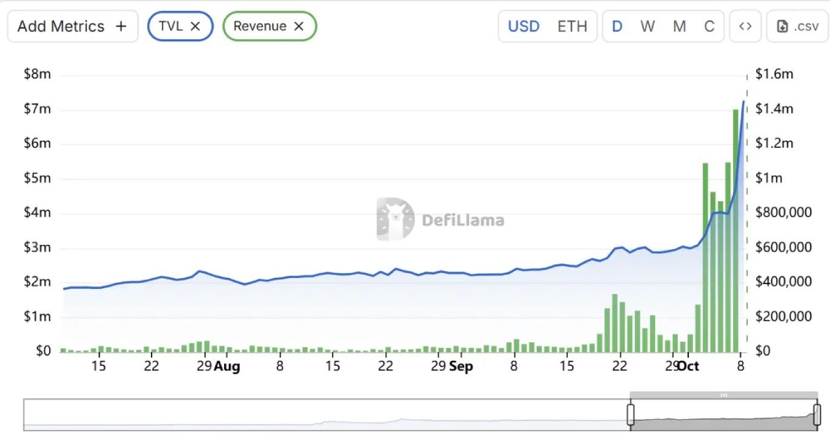 币安人生暴涨原因分析