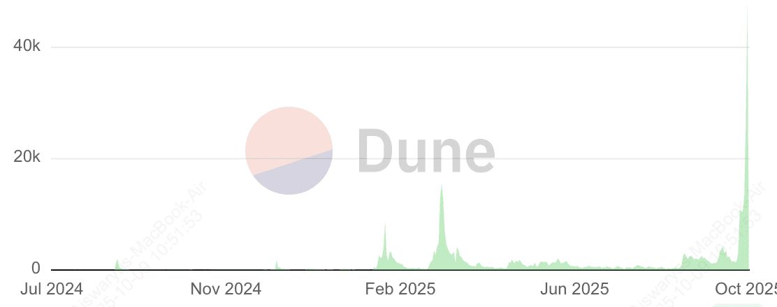 什么是Four.meme BNB发射台？如何在上面铸造迷因币？FORM代币介绍
