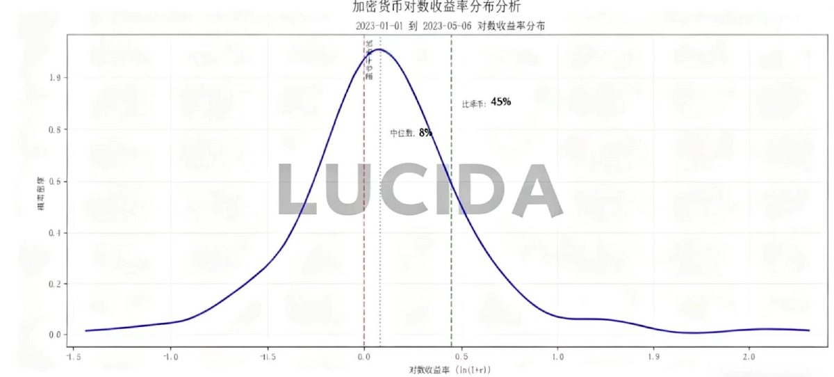 七大中心化交易所对比