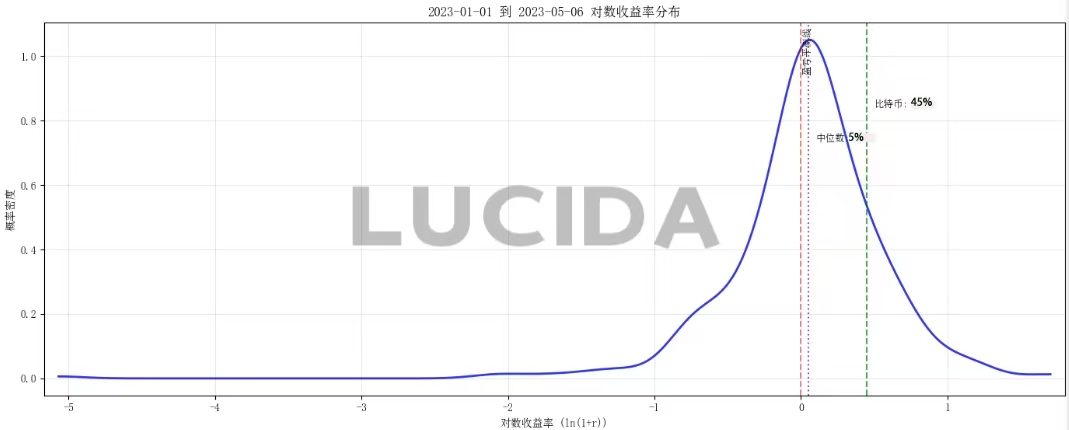 七大中心化交易所对比