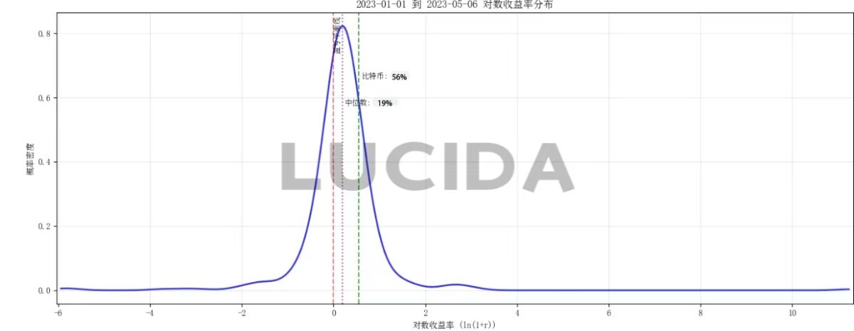 七大中心化交易所对比