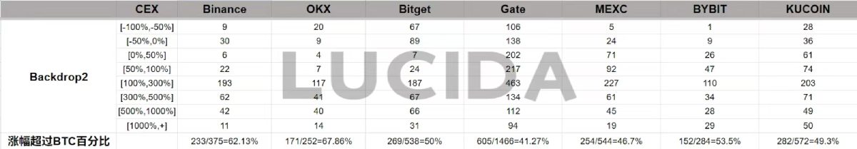 七大中心化交易所对比