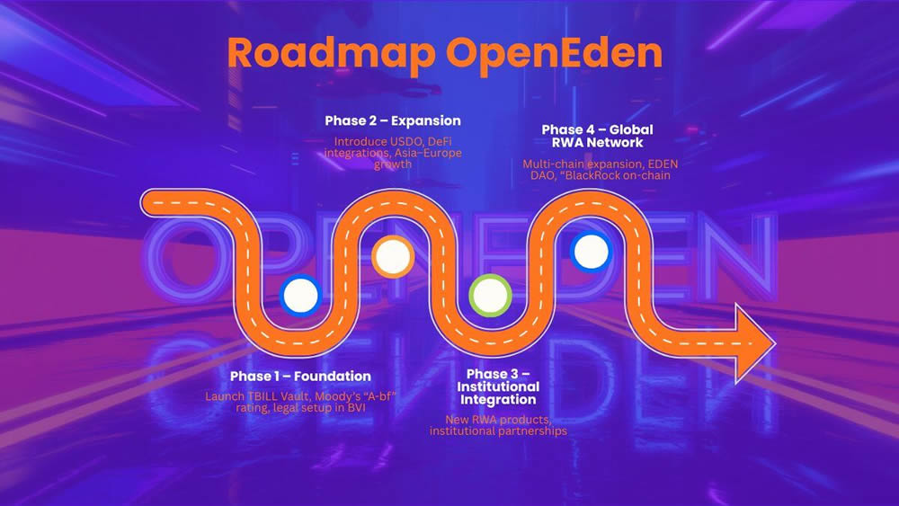 OpenEden(EDEN)币是什么?EDEN币如何购买及价格预测