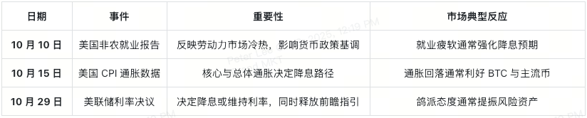 2025加密十月指南